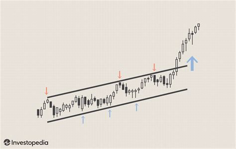 chanel ipo|stockcharts price channel.